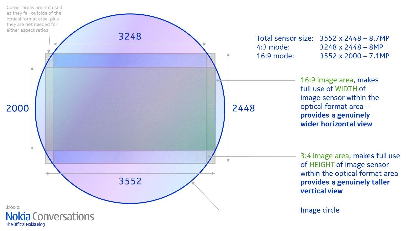 Nokia N9 — pokochałyby ją miliony 33