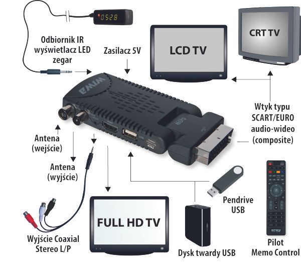 WIWA HD 50 MC+