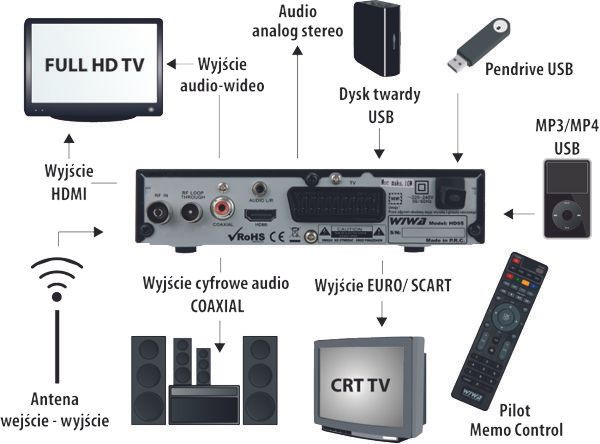WIWA HD 95 MC