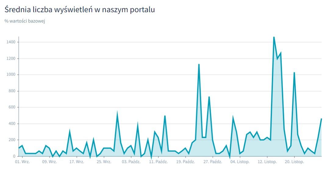 Wzrasta zainteresowanie syropem przeciwkaszlowym z kodeiną Pini