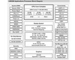 Freescale i.MX508 - sposób na tańsze czytniki e-booków