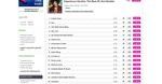 Ovi Muzyka: Nokia Music Store minus DRM