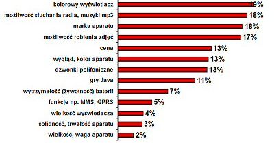 Komórka dla dziecka