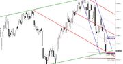 Futures: Test ważnej zapory popytowej