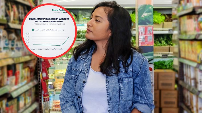 Polacy ruszyli do sklepów. "Udział sprzedaży wzrósł z 14 na 58 proc."