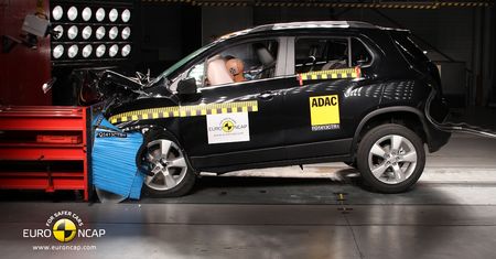 Testy zderzeniowe Euro NCAP