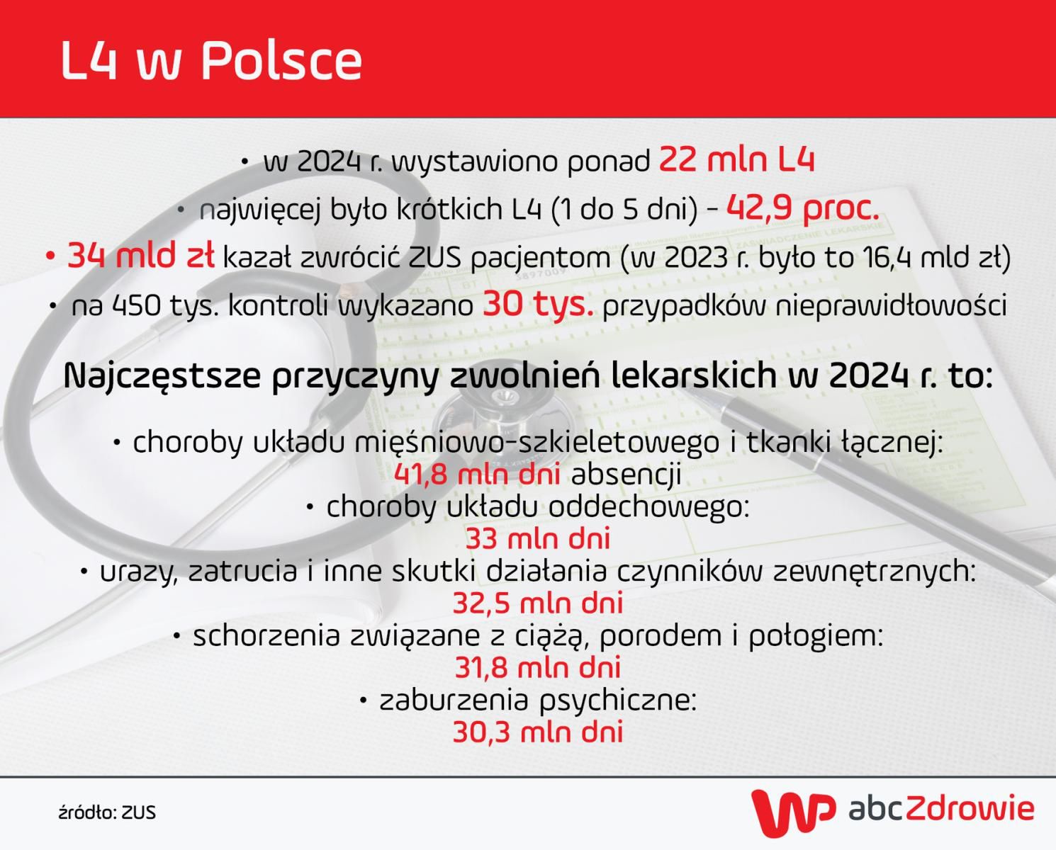 L4 w Polsce