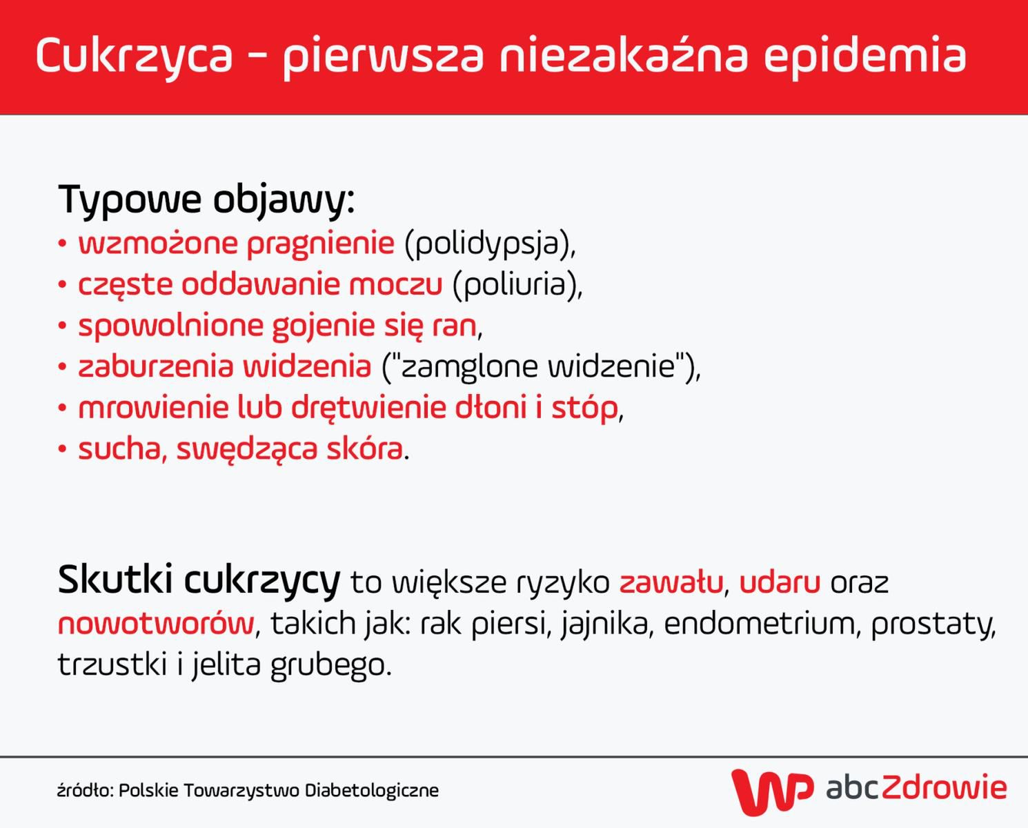 Objawy i skutki cukrzycy