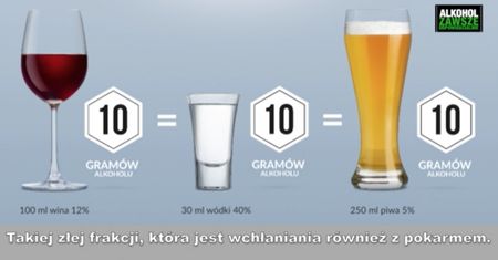 Jak alkohol wpływa na zdrowie? (WIDEO)