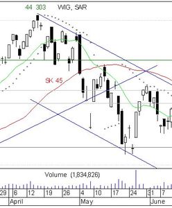 Słabe dane historyczne kontra nadzieje na lepszą przyszłość na największym rynku konsumenta