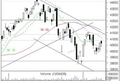 Słabe dane historyczne kontra nadzieje na lepszą przyszłość na największym rynku konsumenta