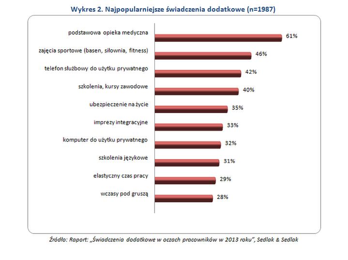 Cała prawda o świadczeniach socjalnych