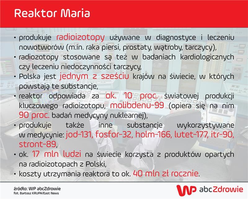 Reaktor Maria