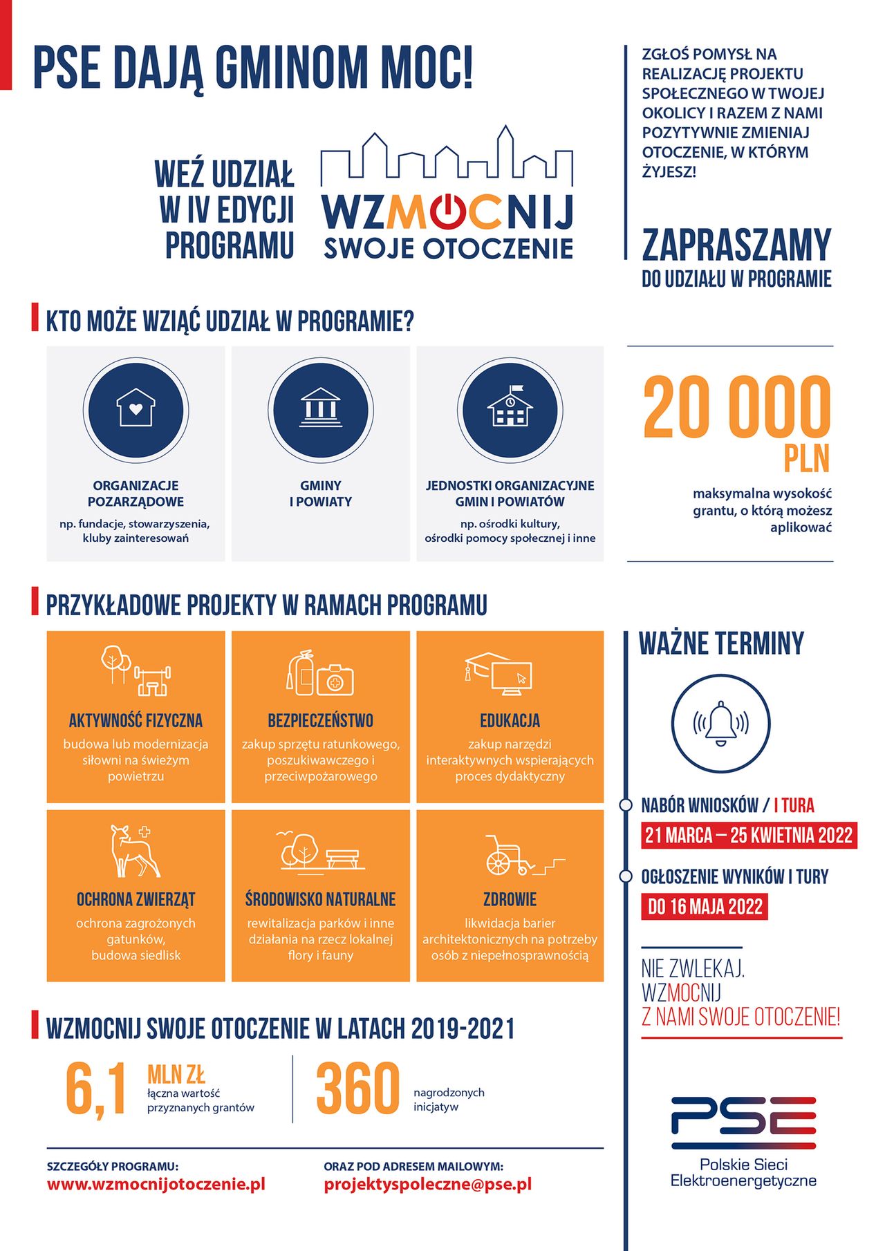 Pilskie samorządy z szansą na otrzymanie kasy z grantów