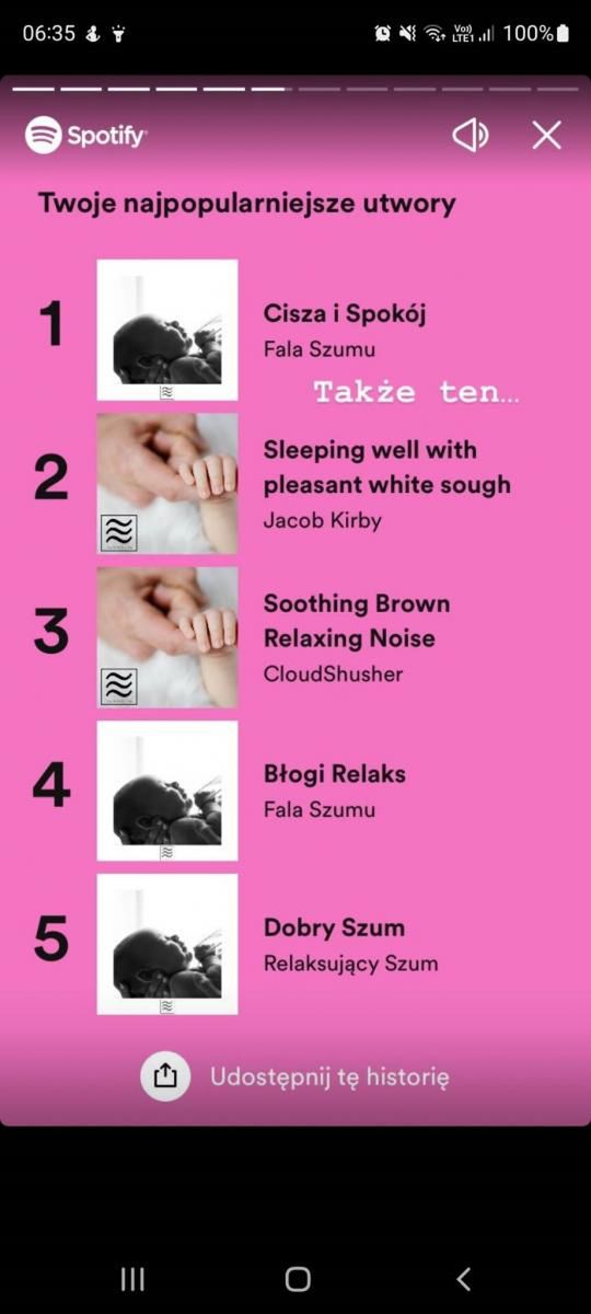 Lista przebojów 2022