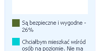 Zamknięte osiedla. Getta informatyków, lekarzy i dyrektorów?