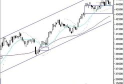 Drugi dzień relatywnej siły WIG20