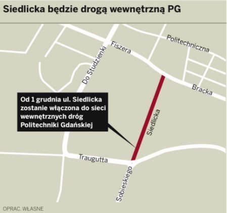 Politechnika Gdańska kupiła od miasta ulicę