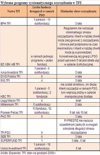 Koszt kredytu niższy o 200 tys. zł dzięki oszczędnościom