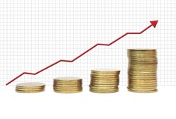 Szansa na dalsze wzrosty