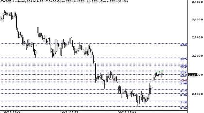 Wykres FW20Z11 – skala godzinowa 