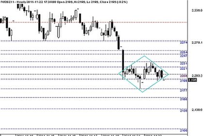 Wykres FW20Z11 – skala dzienna 