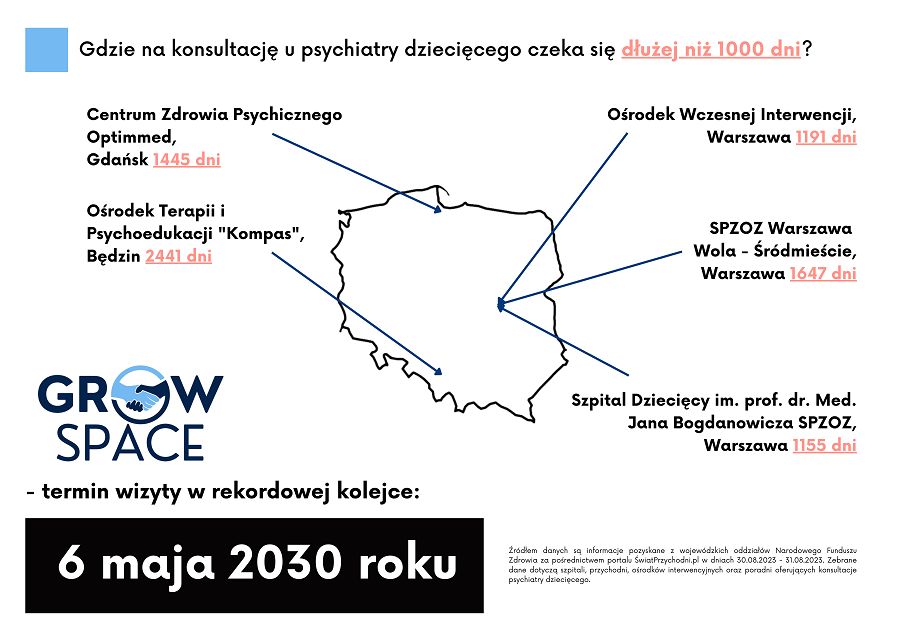 Czas oczekiwania na konsultację z psychiatrą dziecięcym 
