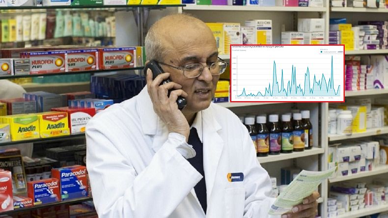 Lek na schizofrenię na wyczerpaniu. Pacjenci są zdesperowani