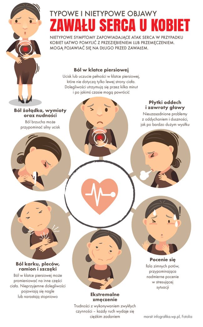 Zwał serca mogą poprzedzać tylko subtelne, mało charakterystyczne objawy 