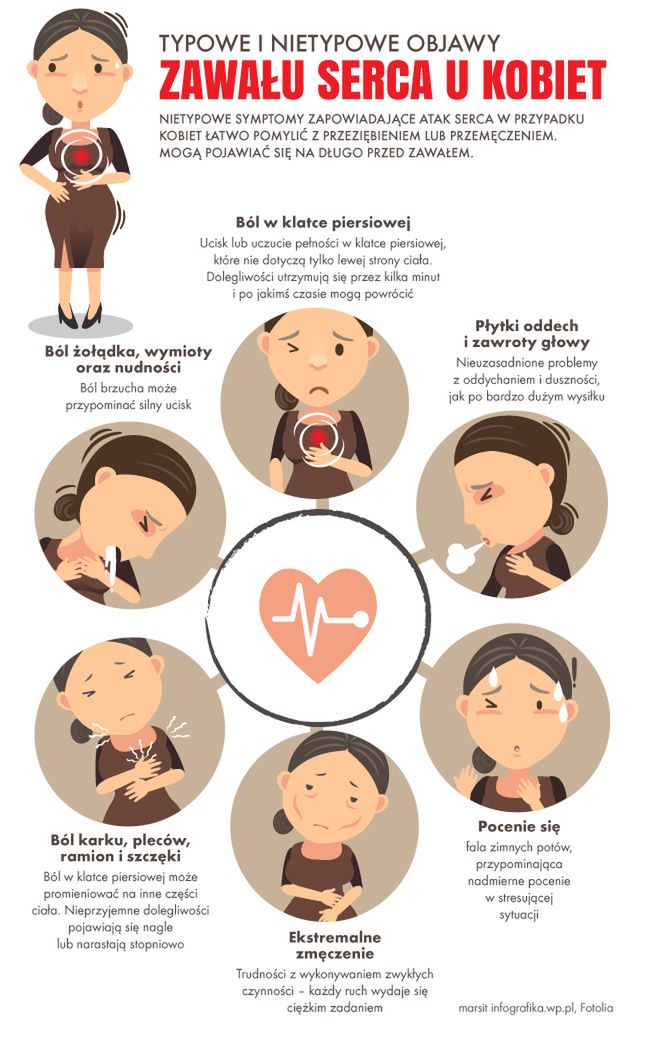 Subtelne Objawy śmiertelne Niebezpieczeństwo Objawy Zawału Serca U Kobiet Trudniej Rozpoznać 7083