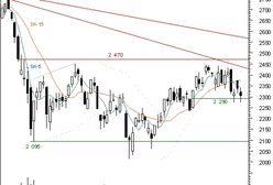 Szybko zmieniające się nastroje