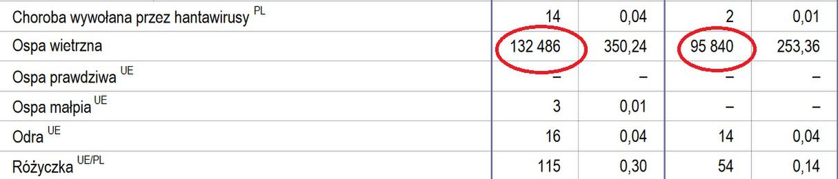 Zachorowania na ospę w od 1 stycznia do 15 czerwca 2023r. i 2022 r. 