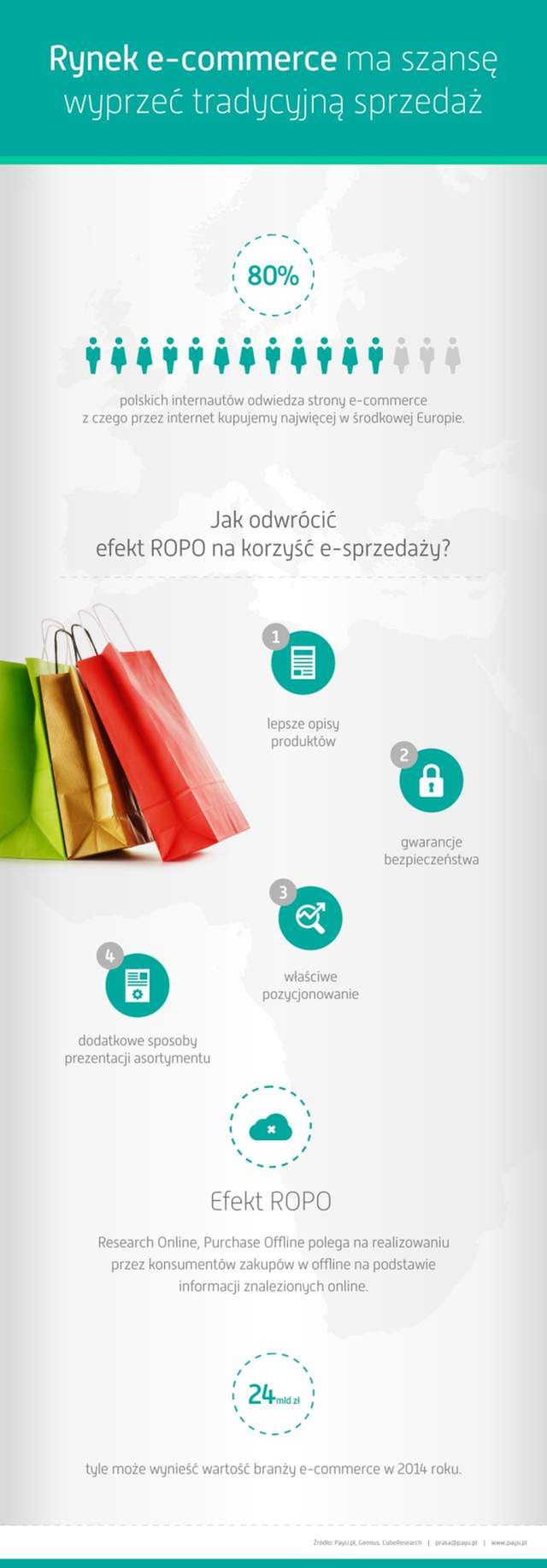 Rynek e-commerce ma szansę wyprzeć tradycyjną sprzedaż