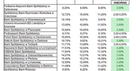 Nadchodzi zmiana percepcji banków spółdzielczych na Catalyst