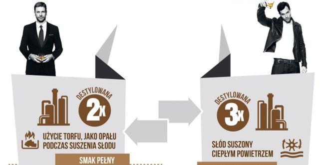 Wszystko co chcecie wiedzieć o whisky
