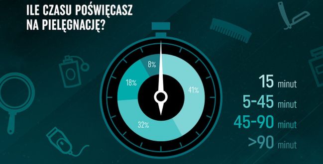 Polski facet – James Bond czy drwal z lasu?