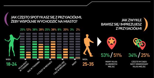 Nowe trendy w nocnym życiu polskich miast