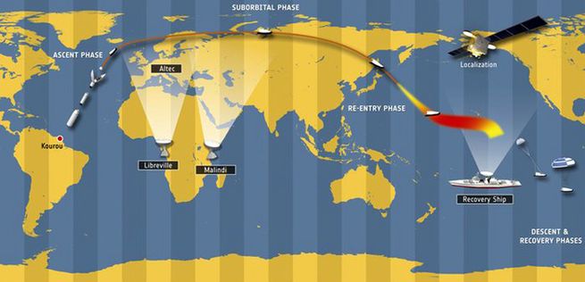 Udany test europejskiego statku kosmicznego IXV