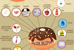 Tłusty czwartek 2017. Czym się różni pączek z marketu od "zwykłego"?