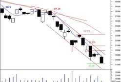 Kolejna nerwowa wyprzedaż