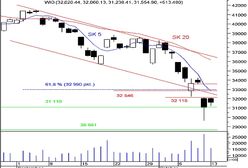 Nieufnośći brak wiary