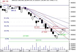 Test strefy oporu 28 624 - 28 814 pkt.