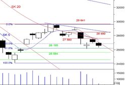 Niebezpieczne cofnięcie się kupna powodem testu luki z 29.10