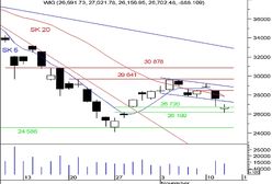 Udana obrona luki 26 199 - 26 720 pkt.