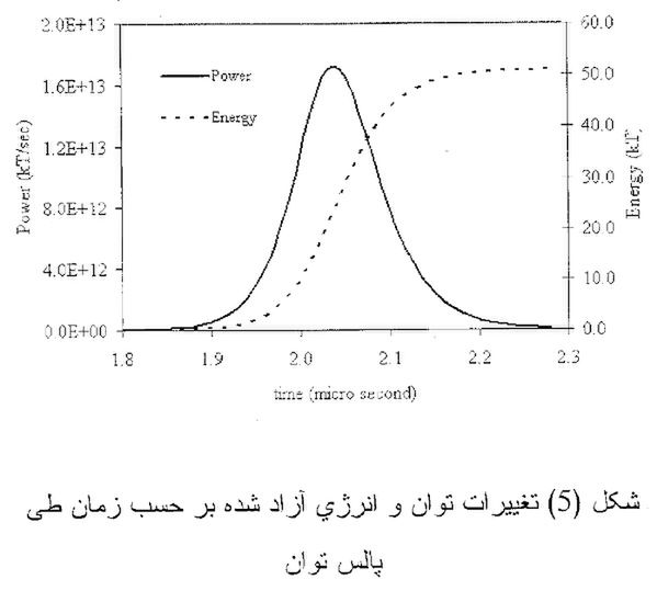 Iran pracował nad bronią jądrową? Opublikowano tajny diagram