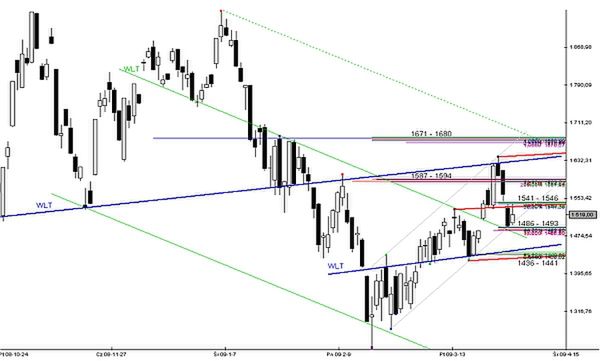 Analiza futures na WIG20 - przed otwarciem