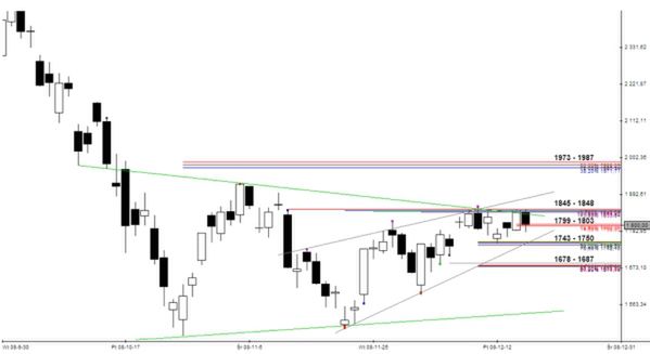 Analiza futures na WIG20 - przed otwarciem