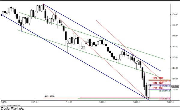 Analiza futures na WIG20 - przed otwarciem