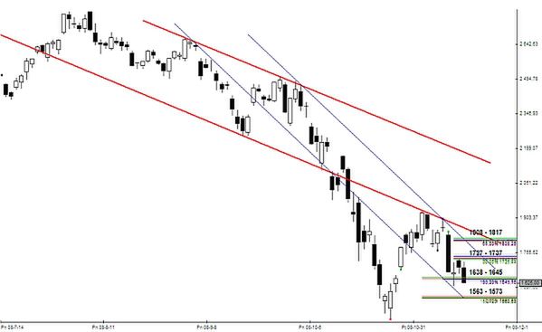 Analiza futures na WIG20 - przed otwarciem