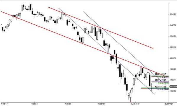 Analiza futures na WIG20 - przed otwarciem